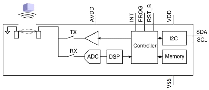框图 - TDK InvenSense CH201距离传感器